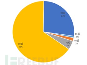泄露数据中的秘密:中国网民的密码设置习惯