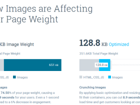 imgix Page Weight Tool 测试优化你的网站图片